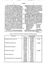 Способ профилактики послеродовых заболеваний у коров (патент 1683759)