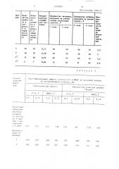 Способ приготовления бетонной смеси (патент 1379293)