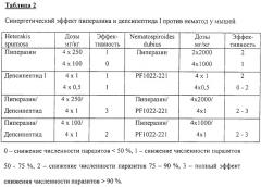 Эндопаразитицидное средство (патент 2250779)