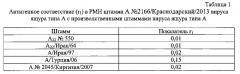 Штамм а n2166/краснодарский/2013 вируса ящура aphtae epizooticae типа а для контроля антигенной и иммуногенной активности и для изготовления биопрепаратов для диагностики и специфической профилактики ящура типа а (патент 2604200)