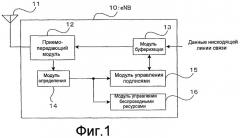 Способ осуществления произвольного доступа в системе беспроводной связи, система беспроводной связи, беспроводной терминал и модуль базовой станции (патент 2461999)