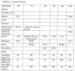 Установка и способ получения синтез-газа из природного газа (патент 2286942)