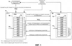 Способ и устройство для быстрого наращивания скорости передачи данных при планировании узлом в работы восходящей линии связи оборудования пользователя (патент 2337490)