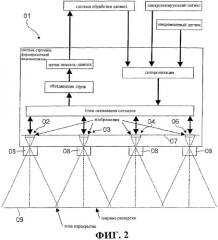 Электронный формирователь видеосигналов и способ оценки (патент 2305912)