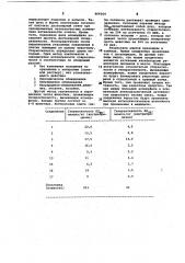 Способ получения производных фталимидина или их солей (патент 969164)