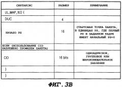 Способ и устройство для построения карты ie с использованием редуцированного cid в широкополосных ofdma системах (патент 2343636)