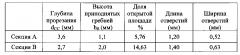 Устройство и способ для перфорирования и растягивания полотна (патент 2604586)