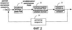 Система управления электрогидравлического пропорционального клапана, регулирующего скорость потока, и способ ее осуществления (патент 2446428)