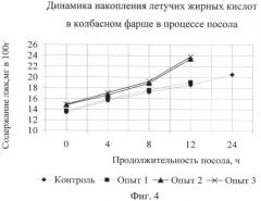 Способ производства вареных колбас (патент 2438359)