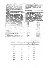 Фритта для безгрунтового эмалевого покрытия (патент 1430377)