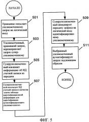 Перемещение сущностей, обладающих учетными записями, через границы безопасности без прерывания обслуживания (патент 2348075)