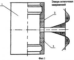 Способ изготовления цилиндрических деталей двигателей внутреннего сгорания (патент 2363567)