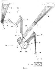 Способ изготовления пряди композиционного материала и устройство для его осуществления (патент 2454376)