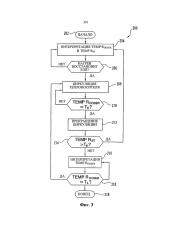 Система и способ нагрева систем впрыска мочевины (варианты). (патент 2640137)