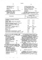 Бумажная масса для изготовления тароупаковочного материала (патент 602645)