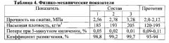 Композиция для производства пористого заполнителя (патент 2589120)