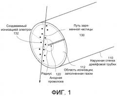 Построение изображения по заряженным частицам, создаваемым космическими лучами (патент 2503953)