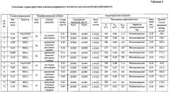 Носитель, способ его приготовления (варианты), способ приготовления катализатора риформинга (варианты) и способ риформинга бензиновых фракций (патент 2560161)