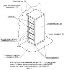 Автоматизированная система контроля и диагностики (патент 2548368)