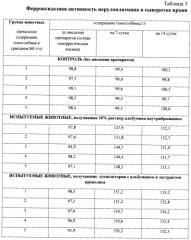 Средство с альбумином и экстрактом прополиса, обладающее репаративной активностью при анемиях различного генеза (патент 2571071)