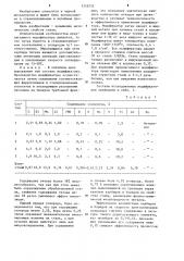 Модификатор для стали (патент 1216235)