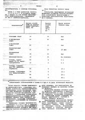 Пеногаситель для производства белково-витаминного концентрата (патент 782824)