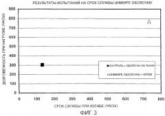 Ремень с термопластичной оболочкой (патент 2265762)