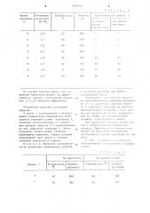 Устройство для защиты электролита от испарения (патент 1092221)