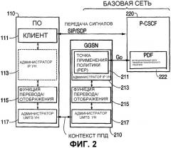 Мобильная сеть, имеющая объекты подсистемы ip мультимедиа (пим), и решения для обеспечения упрощения выполнения операций и совместимости между различными объектами пим (патент 2314657)