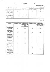Способ профилактики туберкулеза животных (патент 1790414)