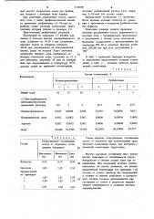 Клеевая композиция для реставрации произведений темперной и масляной живописи (патент 1134589)