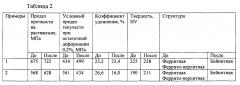 Топливная рампа для прямого впрыска бензина (патент 2659610)