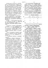 Устройство для определения экстремумов функций (патент 1252771)