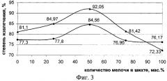 Способ выплавки углеродистого ферромарганца (патент 2298046)