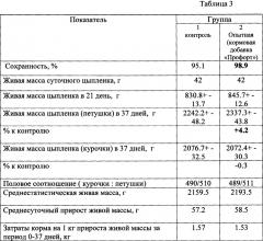 Кормовая добавка с пробиотической активностью для сельскохозяйственных животных, птиц, лошадей и рыб (патент 2652836)