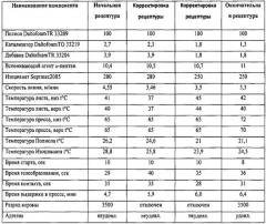 Беспраймерный способ производства полиизоциануратных негорючих строительных сэндвич-панелей (патент 2561119)