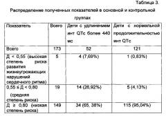 Способ прогнозирования риска развития жизнеугрожающих нарушений сердечного ритма у детей и подростков (патент 2623486)