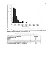 Способ получения нанокапсул антибиотиков в агар-агаре (патент 2573979)