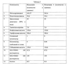 Состав покрытия на основе сложного полиэфира для нанесения на металлические подложки (патент 2561968)