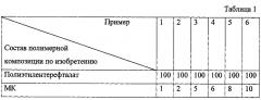 Полимерная композиция с улучшенными барьерными свойствами (патент 2610602)