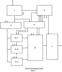 Нейропроцессор (патент 2473126)