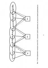 Способ автоматизированного контроля и управления авиационными беспилотными системами (патент 2647390)