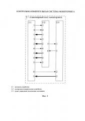 Контрольно-измерительная система мониторинга (патент 2662726)