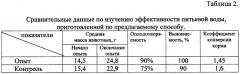 Средство для профилактики обменных нарушений (патент 2394583)