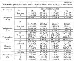 Способ эффективного повышения продуктивности цыплят-бройлеров при совместном применении внутримышечной инъекции наноформ железа и аргинина в составе рациона (патент 2601812)