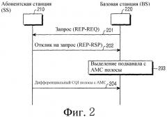 Система и способ для выделения подканала в системе связи bwa (патент 2350015)