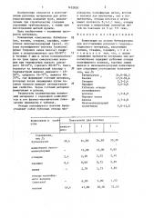 Композиция на основе бутилкаучука (патент 1452820)