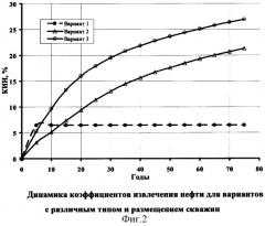 Способ разработки нефтенасыщенной линзы и активизации сопредельных непромышленных запасов нефти (патент 2318995)