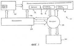 Система мониторинга (патент 2263971)