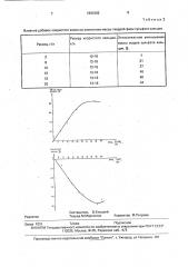 Способ разделения пульпы фосфогипса (патент 1803382)